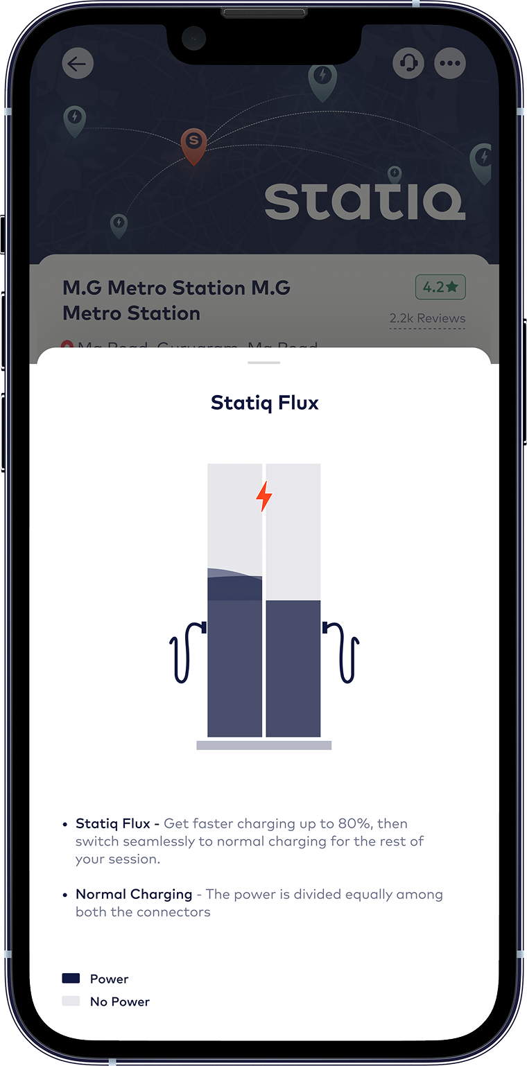 Charge Faster
with Flux